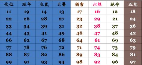 手機號碼影響運勢|神準電話號碼吉凶術